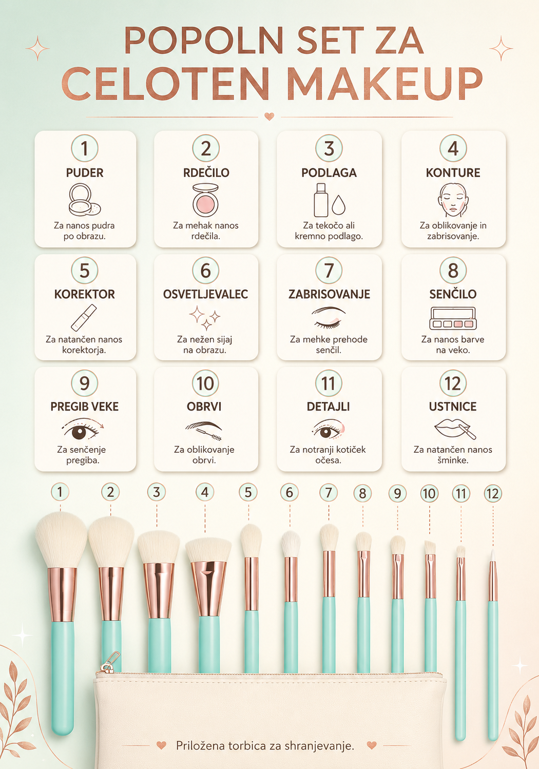 AQUA GLAM BRUSH SET - set kistova za šminkanje s kozmetičkom torbicom