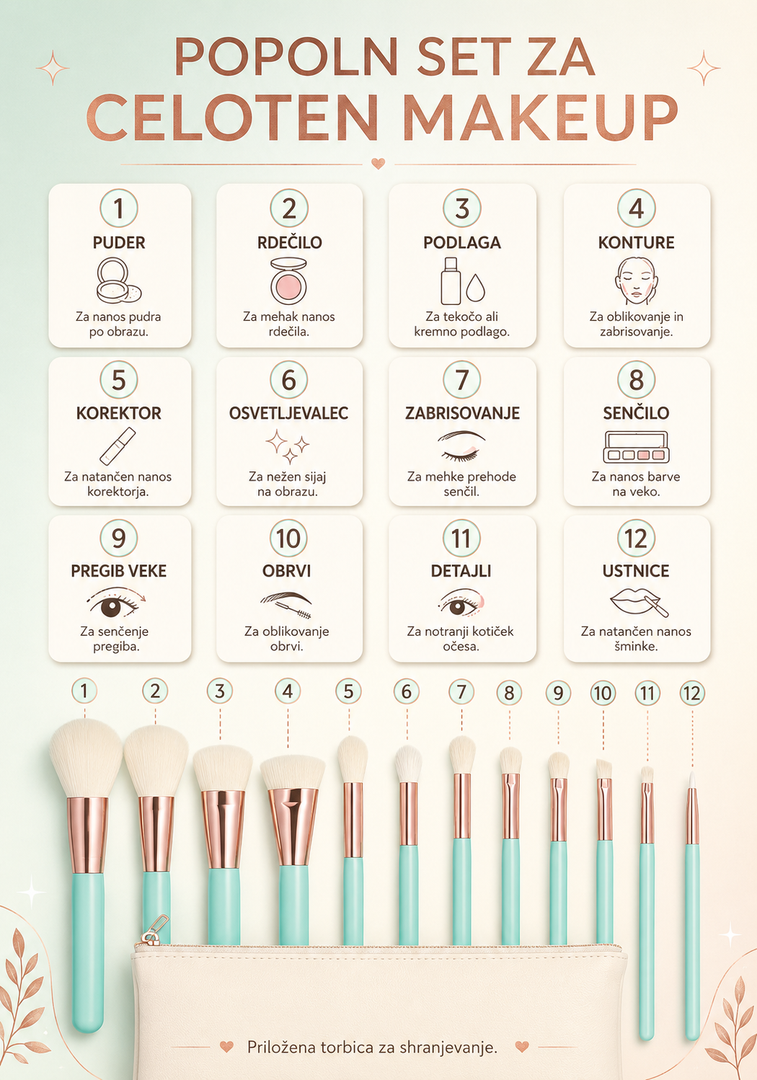 AQUA GLAM BRUSH SET - set čopičev za ličenje s kozmetično torbico